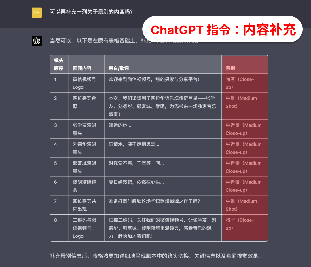 ChatGPT在内容运营的应用初探
